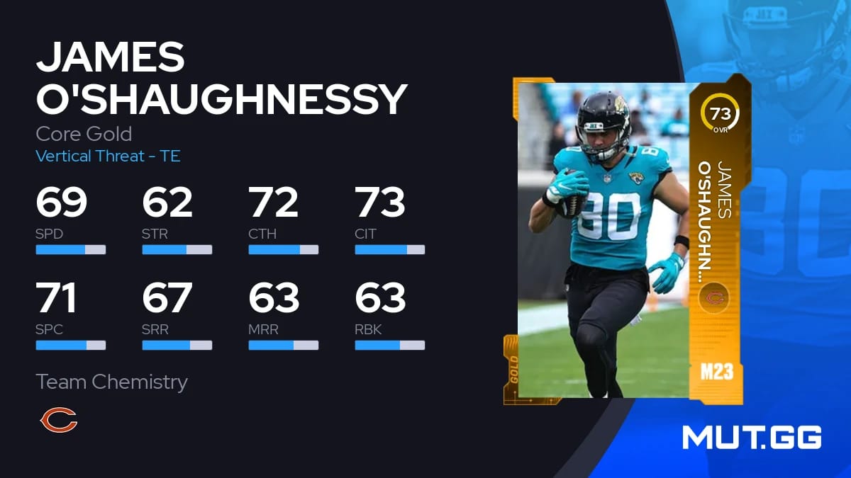 James O'Shaughnessy Core Gold 73 OVR Madden NFL 23 MUT.GG