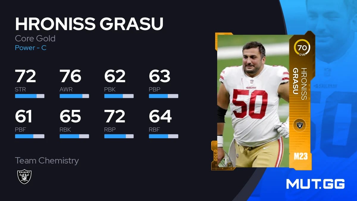 Hroniss Grasu Core Gold 70 OVR - Madden NFL 23 - MUT.GG