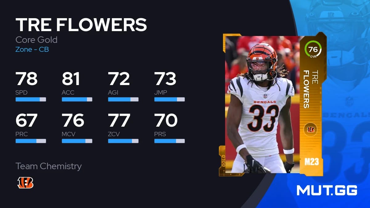 Tre Flowers Core Gold 76 OVR Madden NFL 23 MUT.GG
