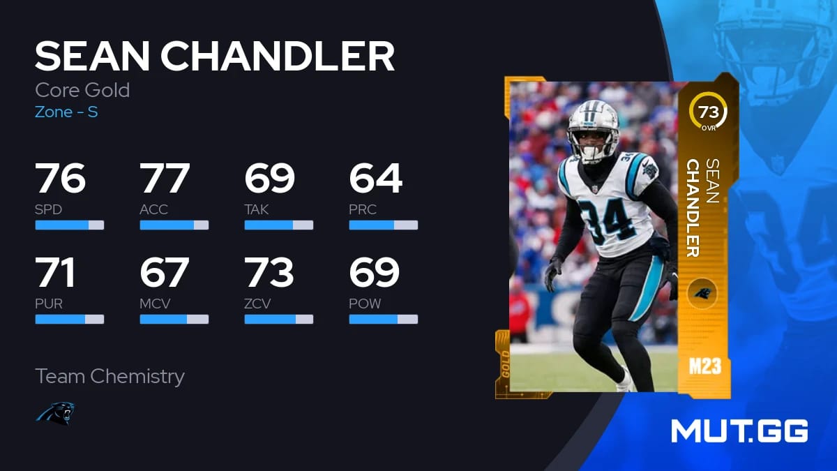 Sean Chandler Core Gold 73 OVR Madden NFL 23 MUT.GG