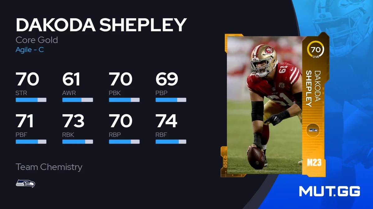 Dakoda Shepley Core Gold 70 OVR Madden NFL 23 MUT.GG