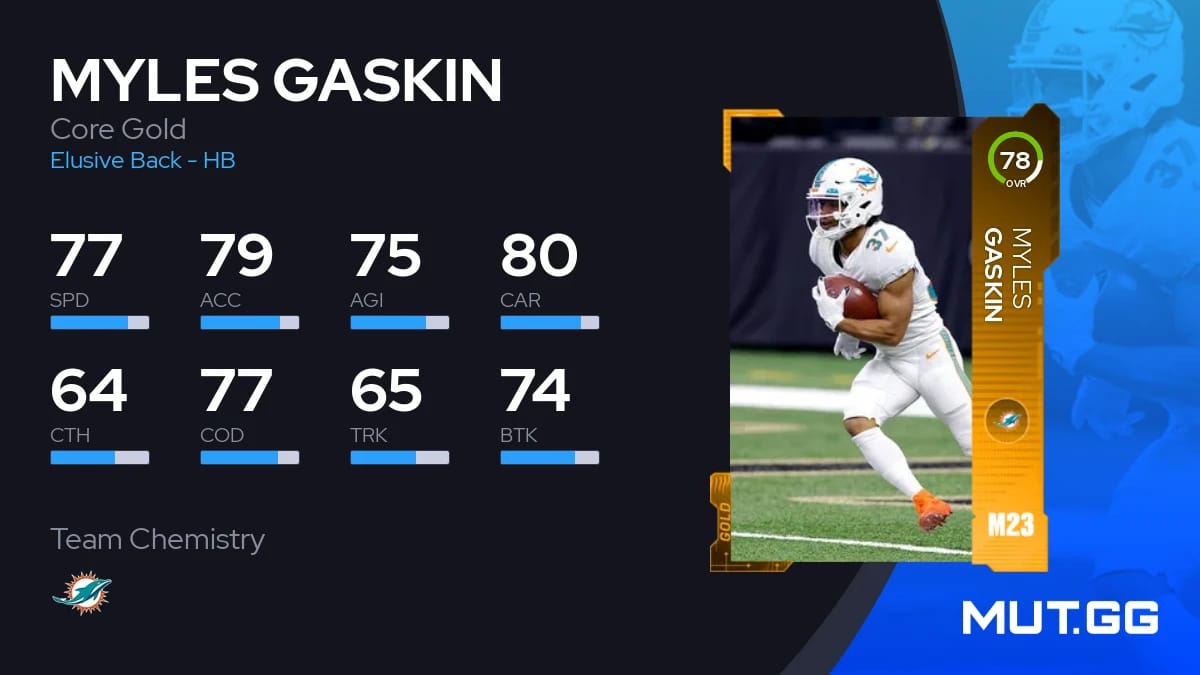 Myles Gaskin Core Gold 78 OVR - Madden NFL 23 - MUT.GG