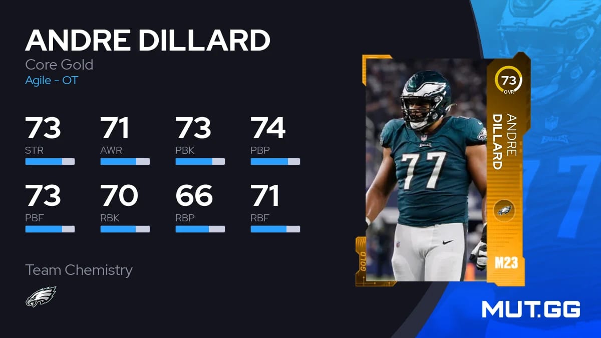 Andre Dillard Core Gold 73 OVR Madden NFL 23 MUT.GG