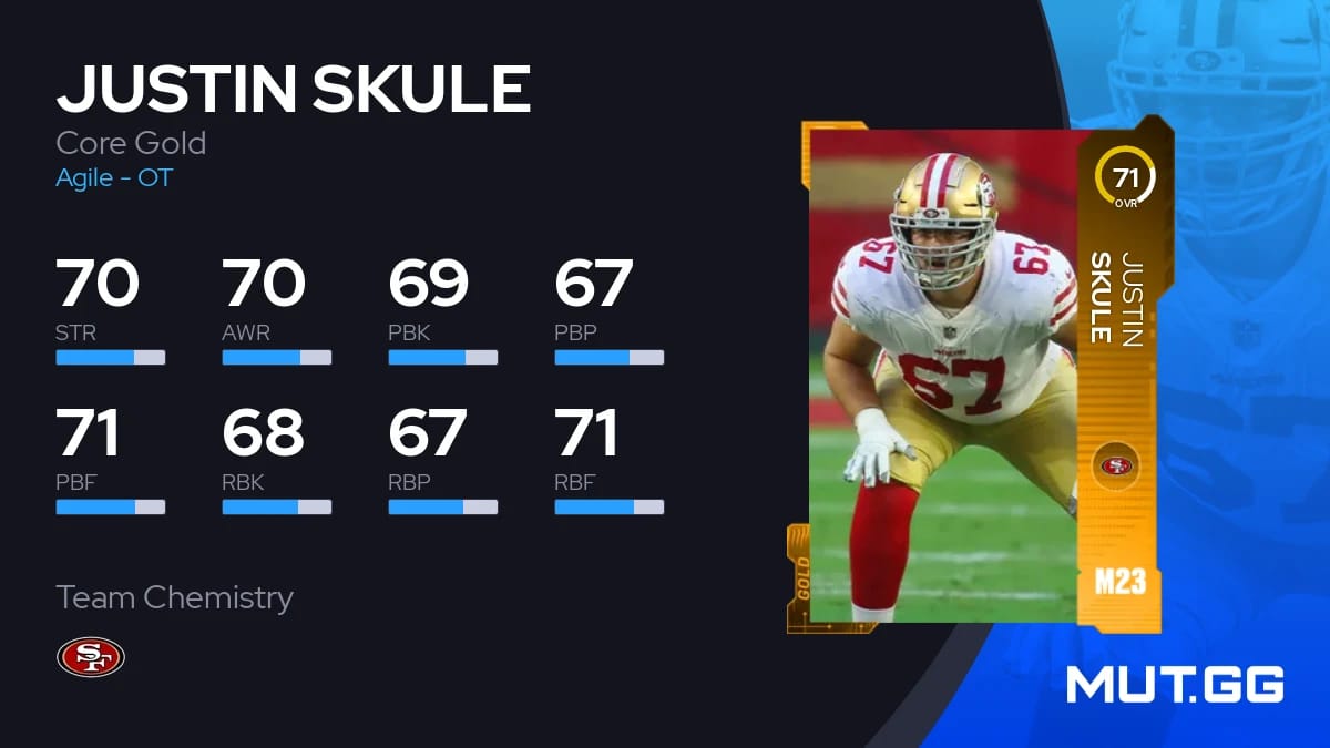 Justin Skule Core Gold 71 OVR Madden NFL 23 MUT.GG