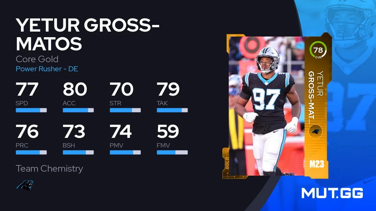 Yetur Gross-Matos Stats: What Most People Get Wrong