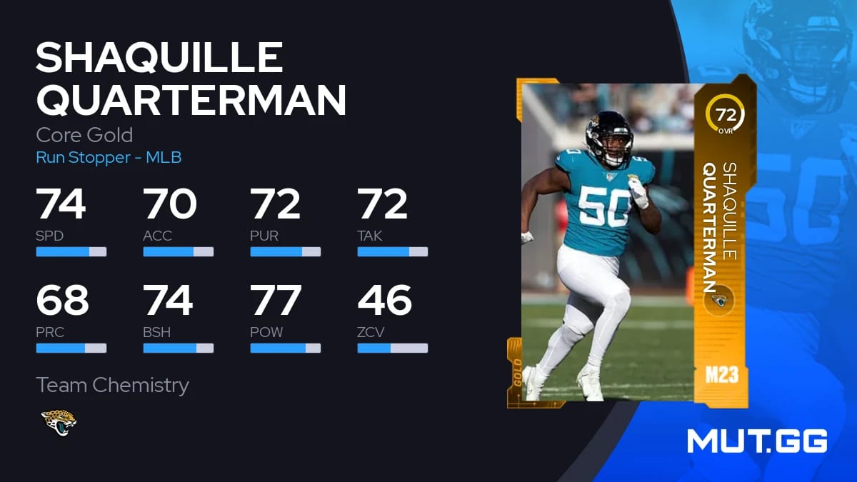 Shaquille Quarterman Core Gold 72 OVR Madden NFL 23 MUT.GG