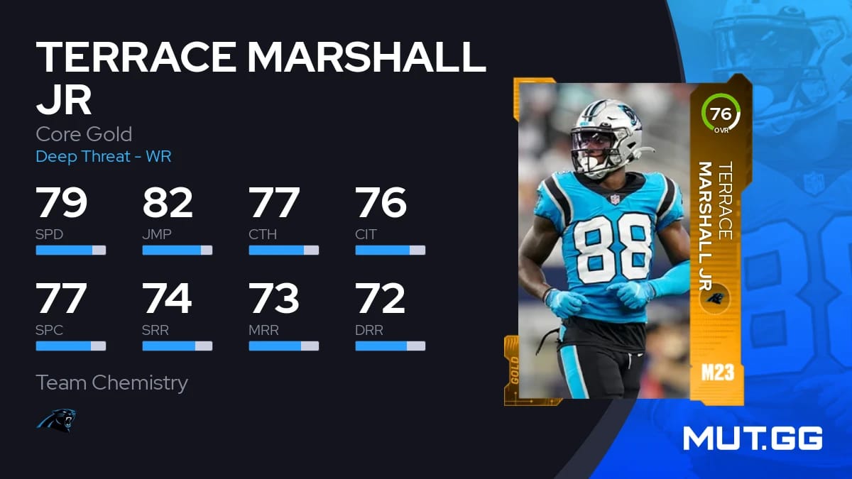 Terrace Marshall Jr Core Gold 76 OVR Madden NFL 23 MUT.GG