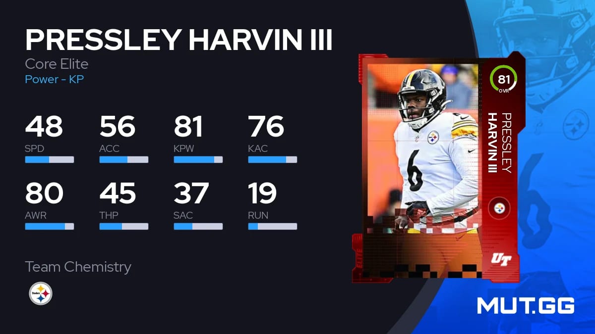 Pressley Harvin III Core Elite 81 OVR Madden NFL 23 MUT.GG