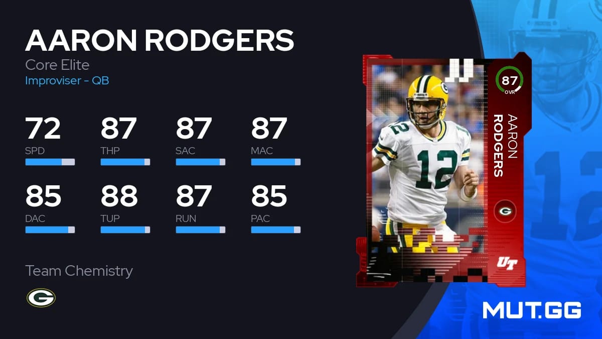 Aaron Rodgers Core Elite 87 OVR - Madden NFL 23 - MUT.GG