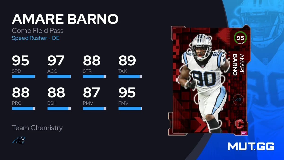 Amare Barno Comp Field Pass 95 OVR Madden NFL 23 MUT.GG