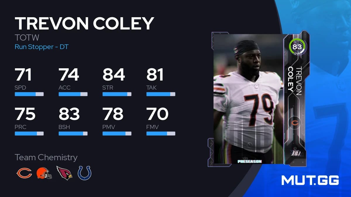 Trevon Coley TOTW 83 OVR Madden NFL 23 MUT.GG