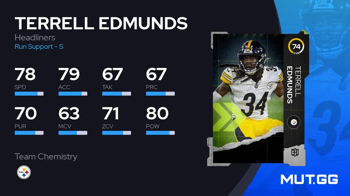 Quicksell value madden 23