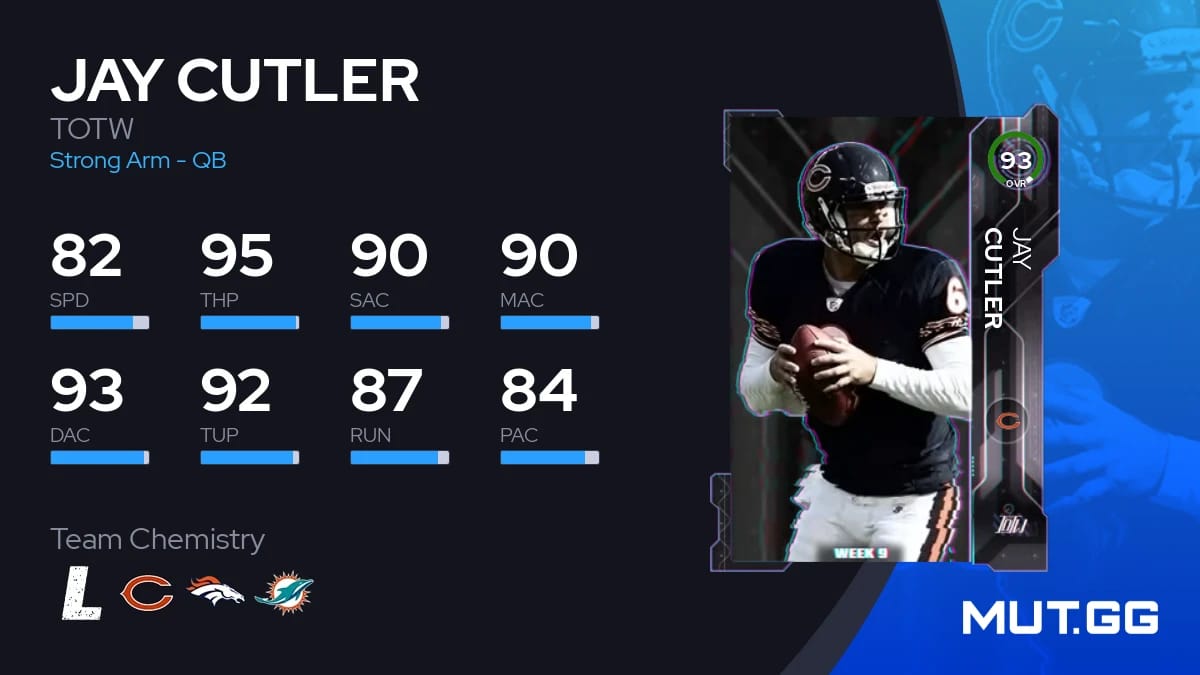 Jay Cutler TOTW 93 OVR Madden NFL 23 MUT.GG