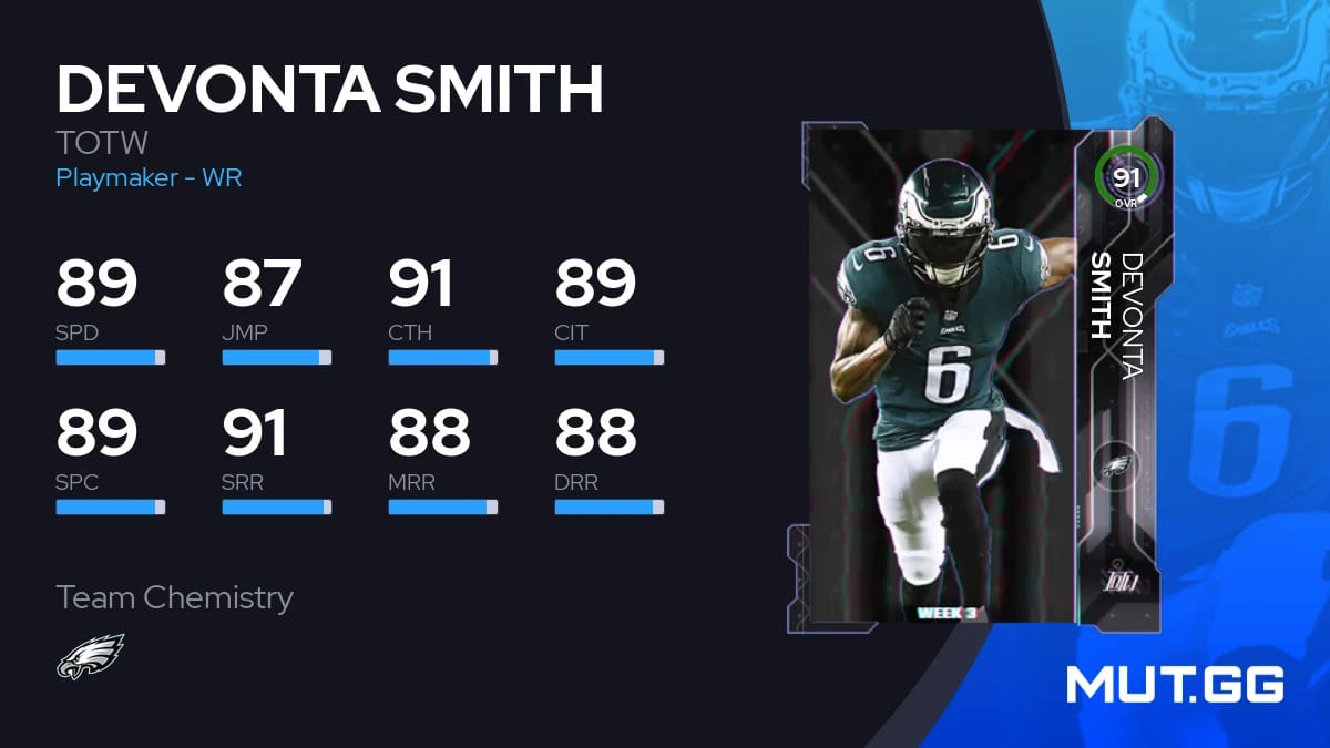 DeVonta Smith TOTW 91 OVR Madden NFL 23 MUT.GG