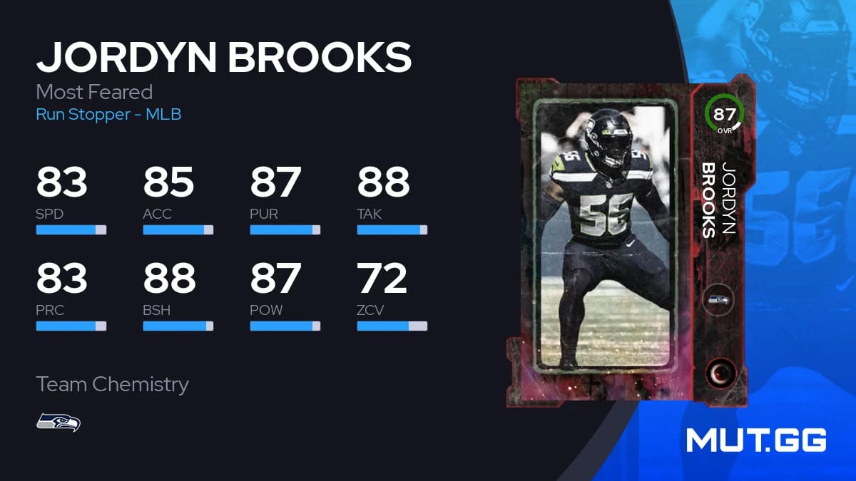 Jordyn Brooks Most Feared 87 OVR Madden NFL 23 MUT.GG