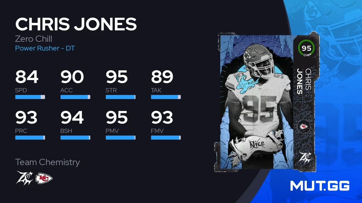 Chris Jones Zero Chill 95 OVR Madden NFL 23 MUT.GG