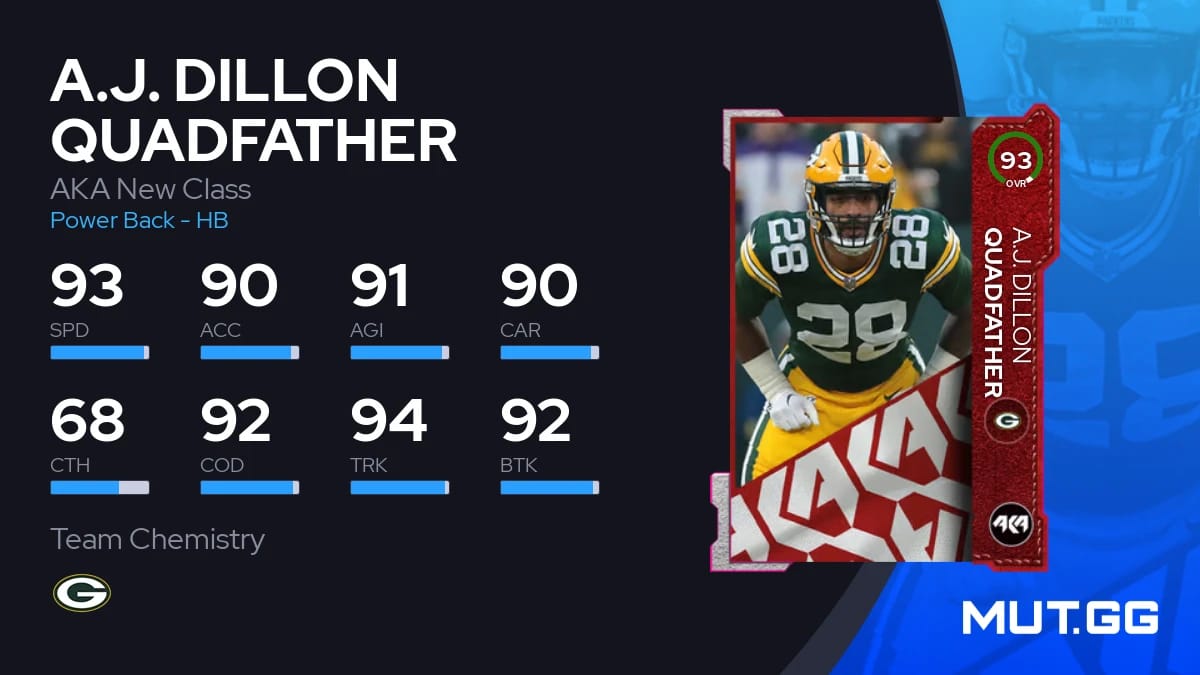 A.J. Dillon Quadfather AKA New Class 93 OVR Madden NFL 23 MUT.GG