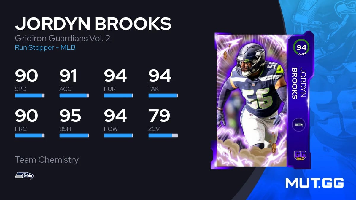 Jordyn Brooks Gridiron Guardians Vol. 2 94 OVR Madden NFL 23 MUT.GG