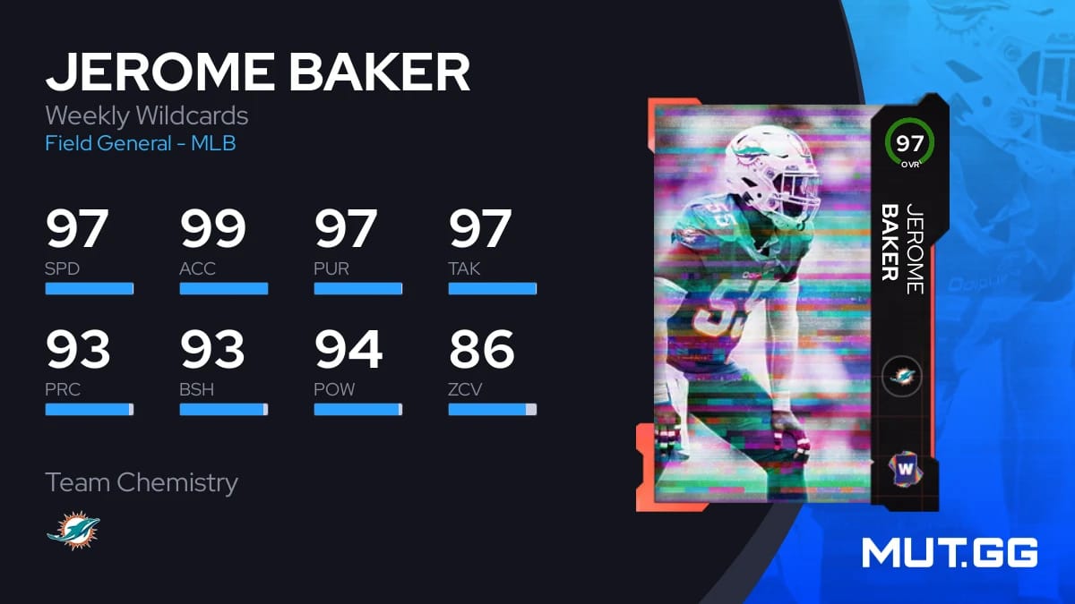 Jerome Baker Weekly Wildcards 97 OVR Madden NFL 23 MUT.GG