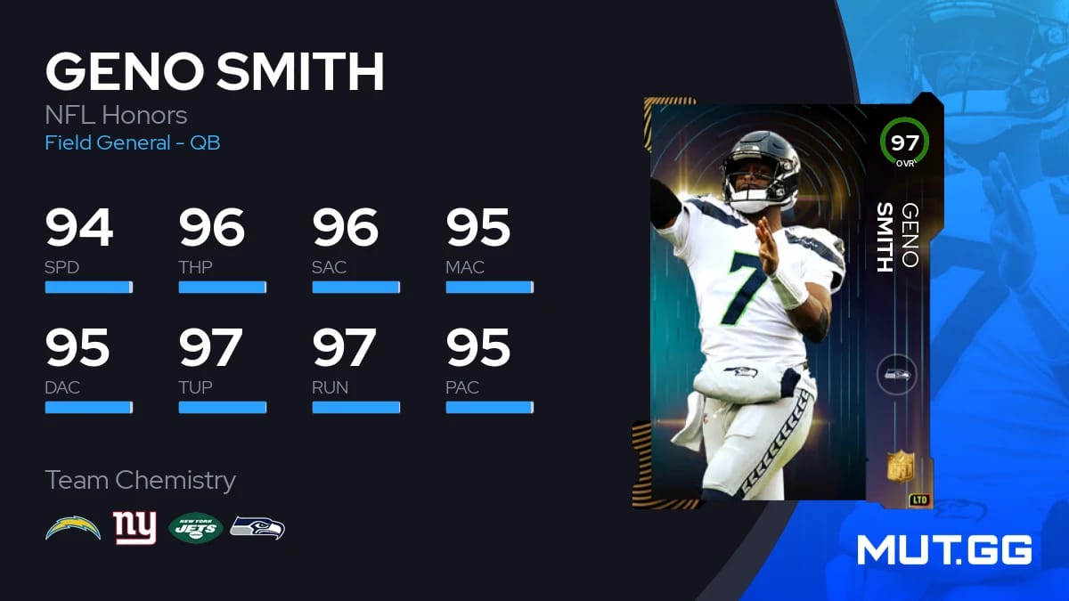 Geno Smith NFL Honors 97 OVR - Madden NFL 23 - MUT.GG