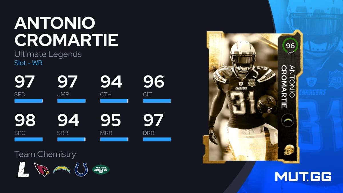 Antonio Cromartie Ultimate Legends 96 OVR Madden NFL 23 MUT.GG