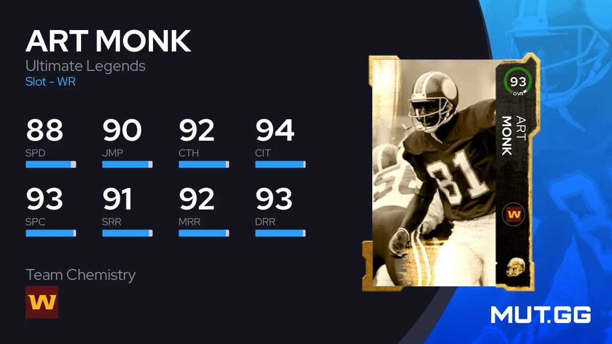 Art Monk Ultimate Legends 93 OVR Madden NFL 23 MUT.GG