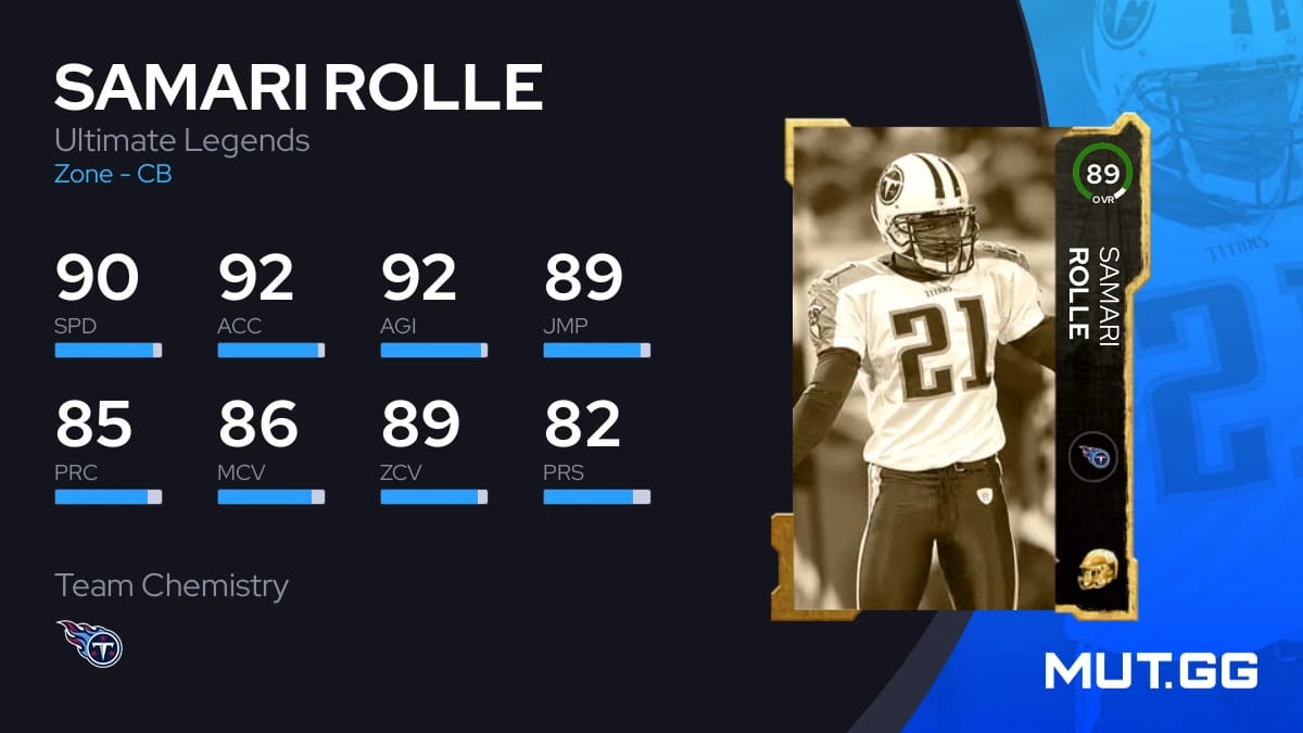 Samari Rolle Ultimate Legends 89 OVR - Madden NFL 23 - MUT.GG