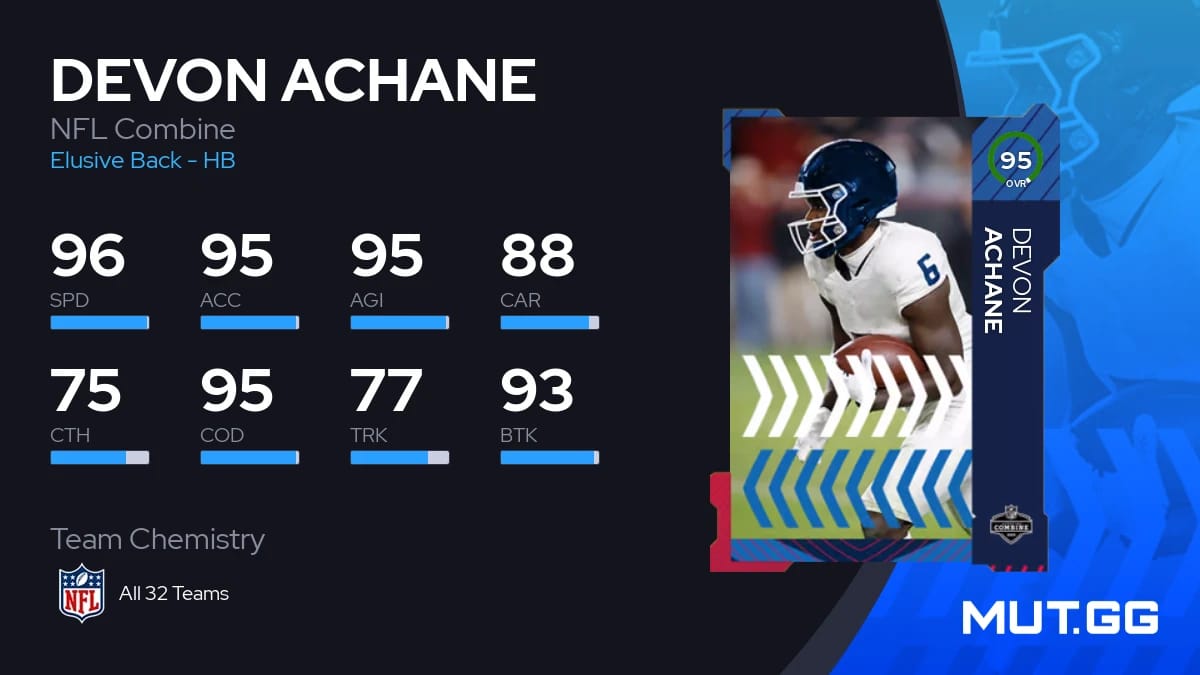 Devon Achane NFL Combine 95 OVR Madden NFL 23 MUT.GG