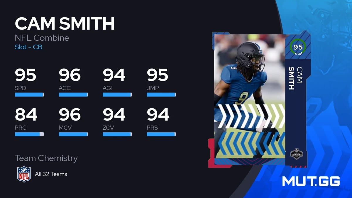 Cam Smith NFL Combine 95 OVR Madden NFL 23 MUT.GG