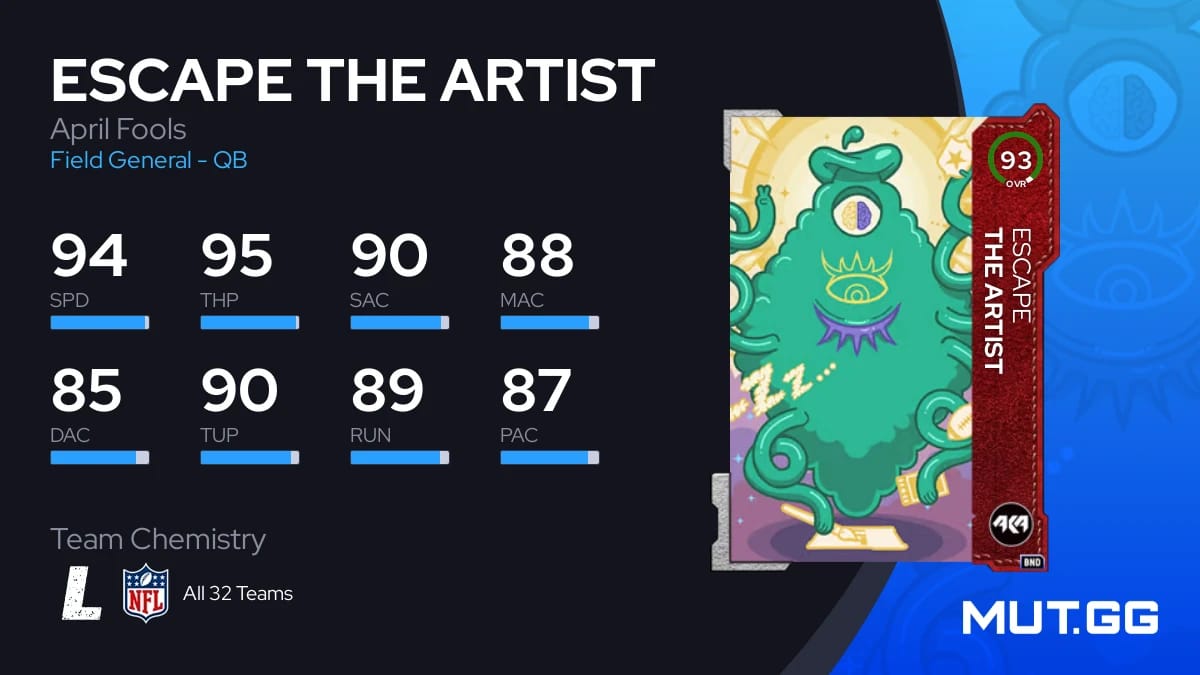 Escape The Artist April Fools 93 OVR Madden NFL 23 MUT.GG