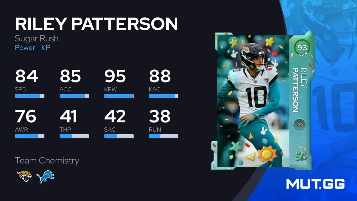 Riley Patterson Sugar Rush 93 OVR Madden NFL 23 MUT.GG