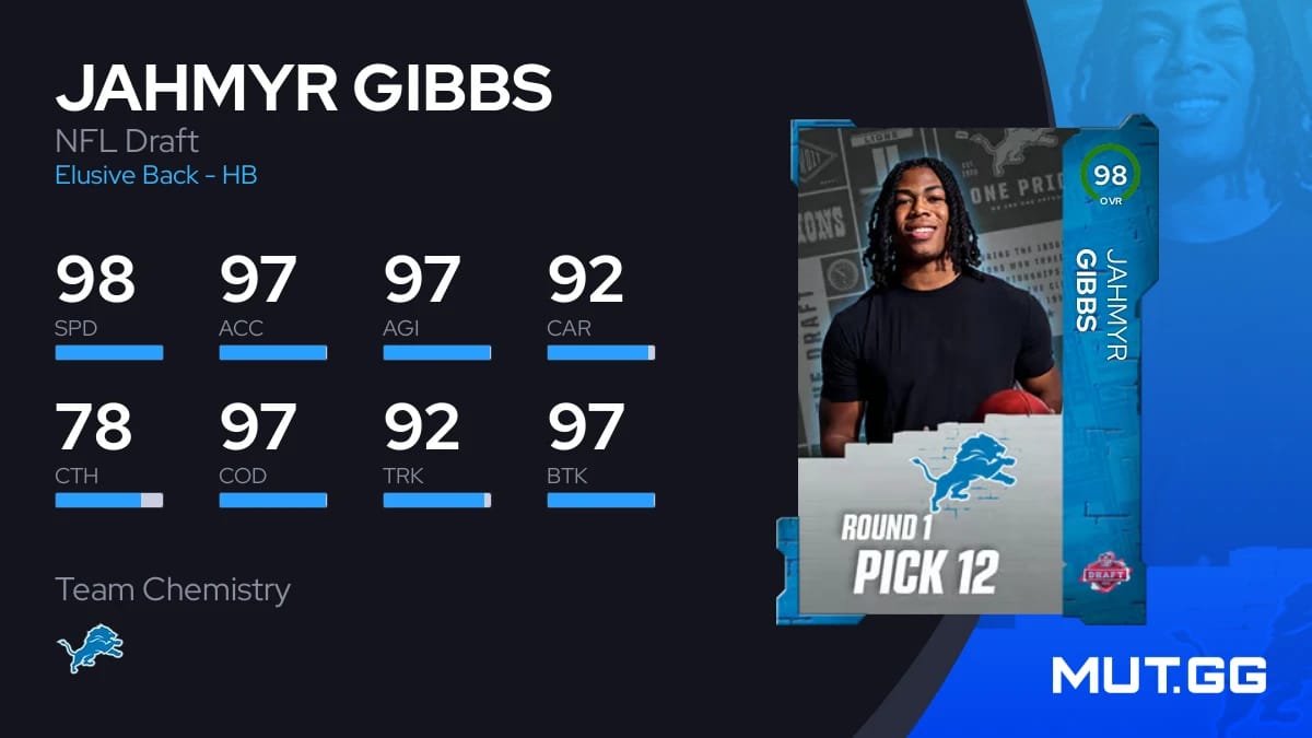Jahmyr Gibbs NFL Draft 98 OVR - Madden NFL 23 - MUT.GG