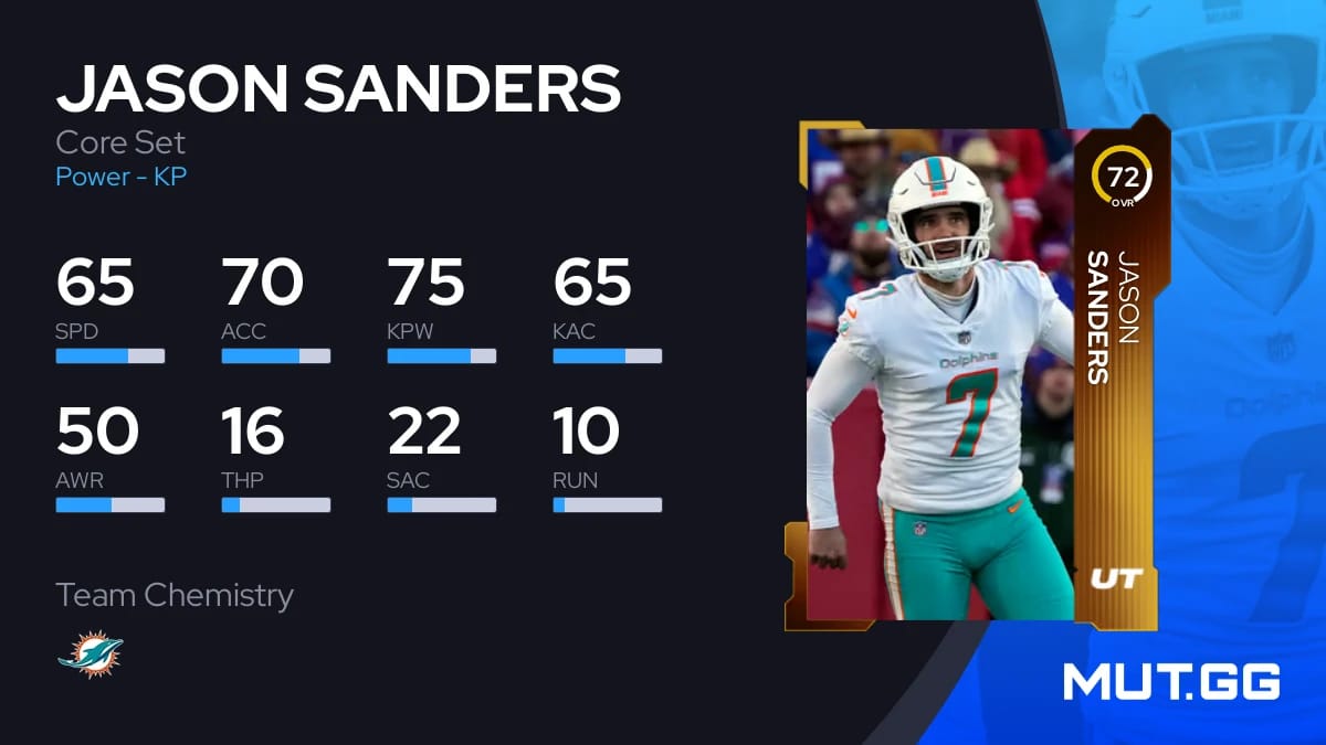 Jason Sanders Core Set 72 OVR Madden NFL 24 MUT.GG