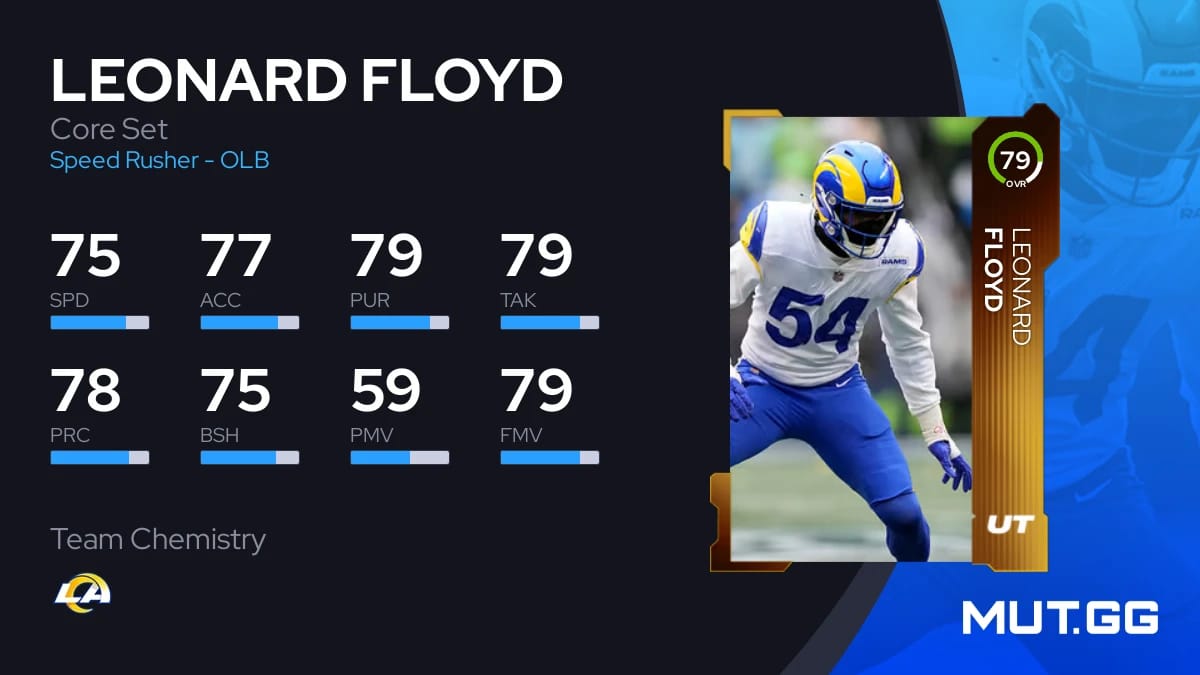 Leonard Floyd Core Set 79 OVR Madden NFL 24 MUT.GG