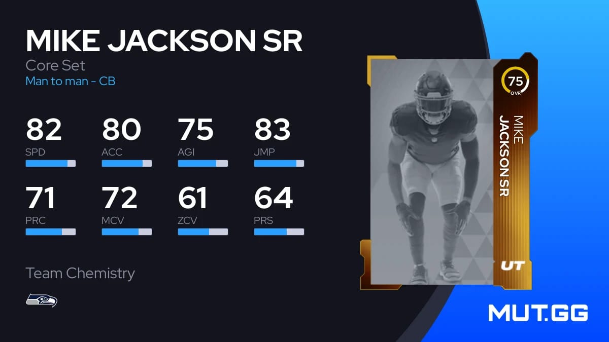 Mike Jackson Sr Core Set 75 OVR - Madden NFL 24 - MUT.GG