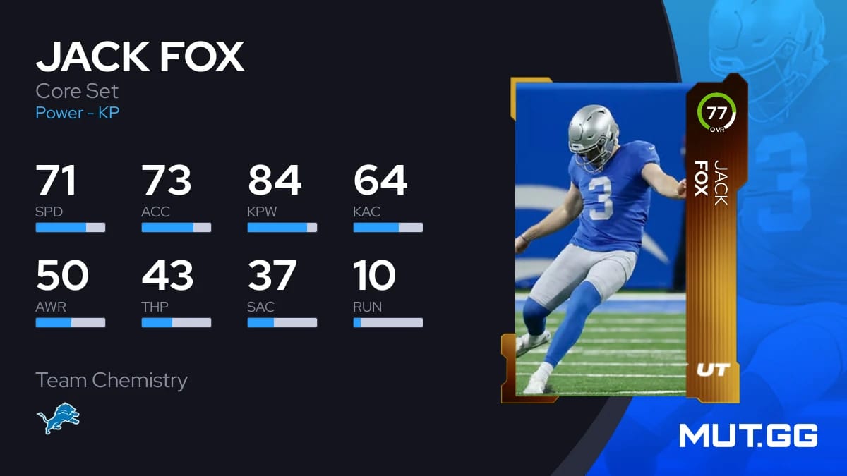 Jack Fox Core Set 77 OVR Madden NFL 24 MUT.GG