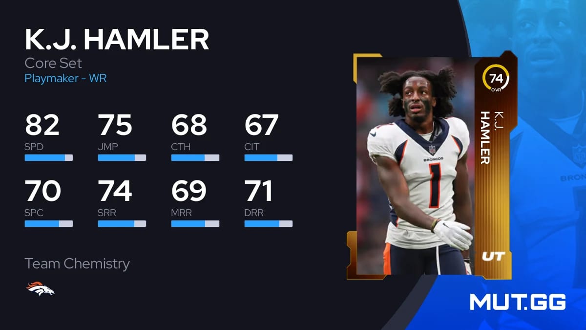 K.J. Hamler Core Set 74 OVR Madden NFL 24 MUT.GG