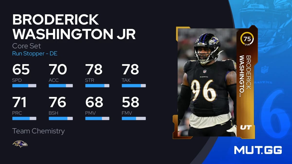 Broderick Washington Jr Core Set 75 OVR Madden NFL 24 MUT.GG
