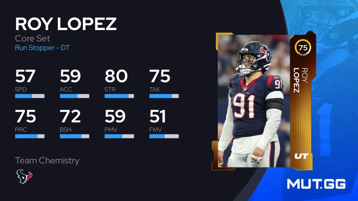 Roy Lopez Core Set 75 OVR Madden NFL 24 MUT.GG
