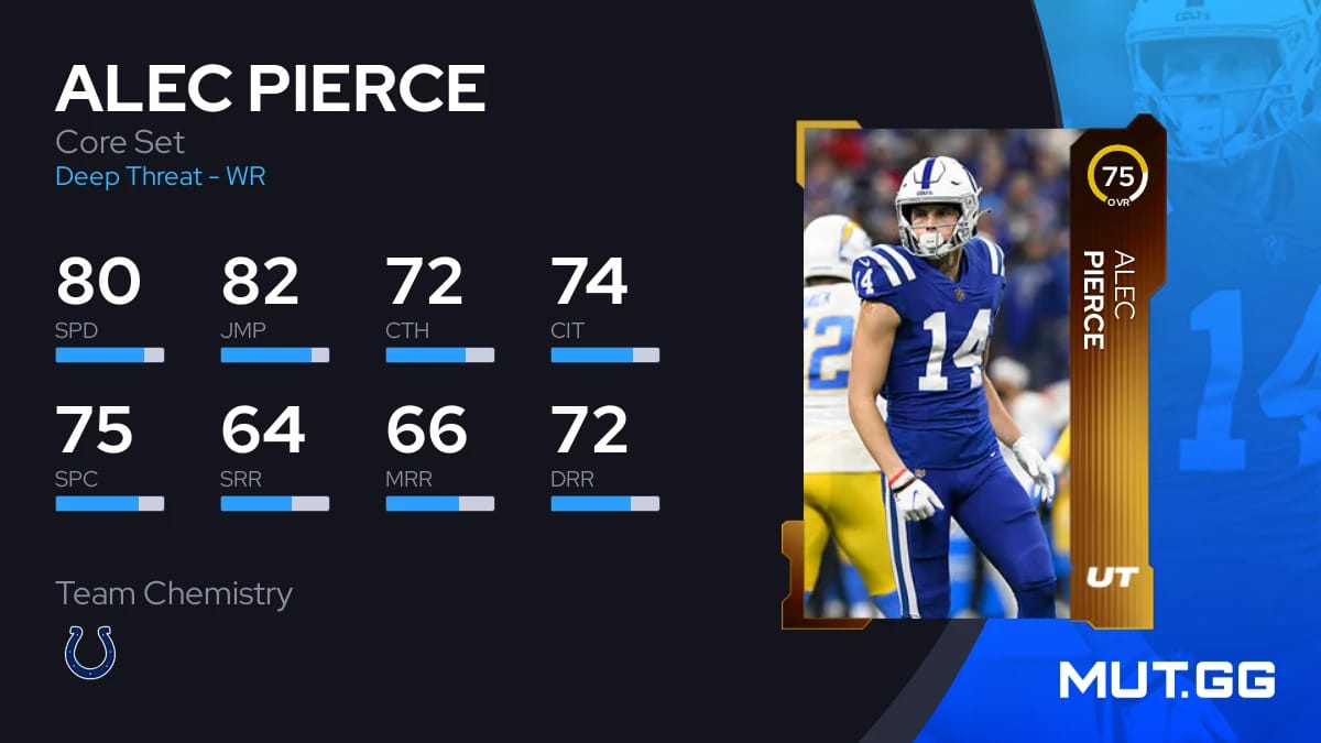 Alec Pierce Core Set 75 OVR Madden NFL 24 MUT.GG