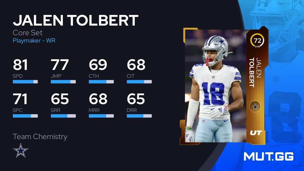 Jalen Tolbert Core Set 72 OVR Madden NFL 24 MUT.GG