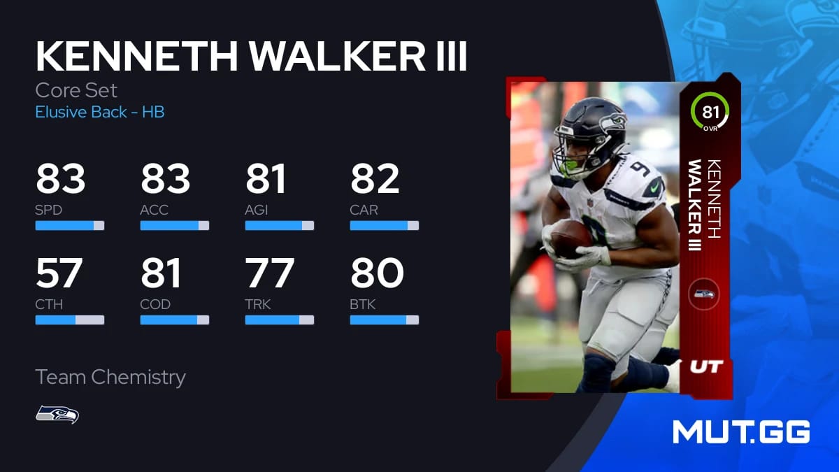Walker III Core Set 81 OVR Madden NFL 24 MUT.GG