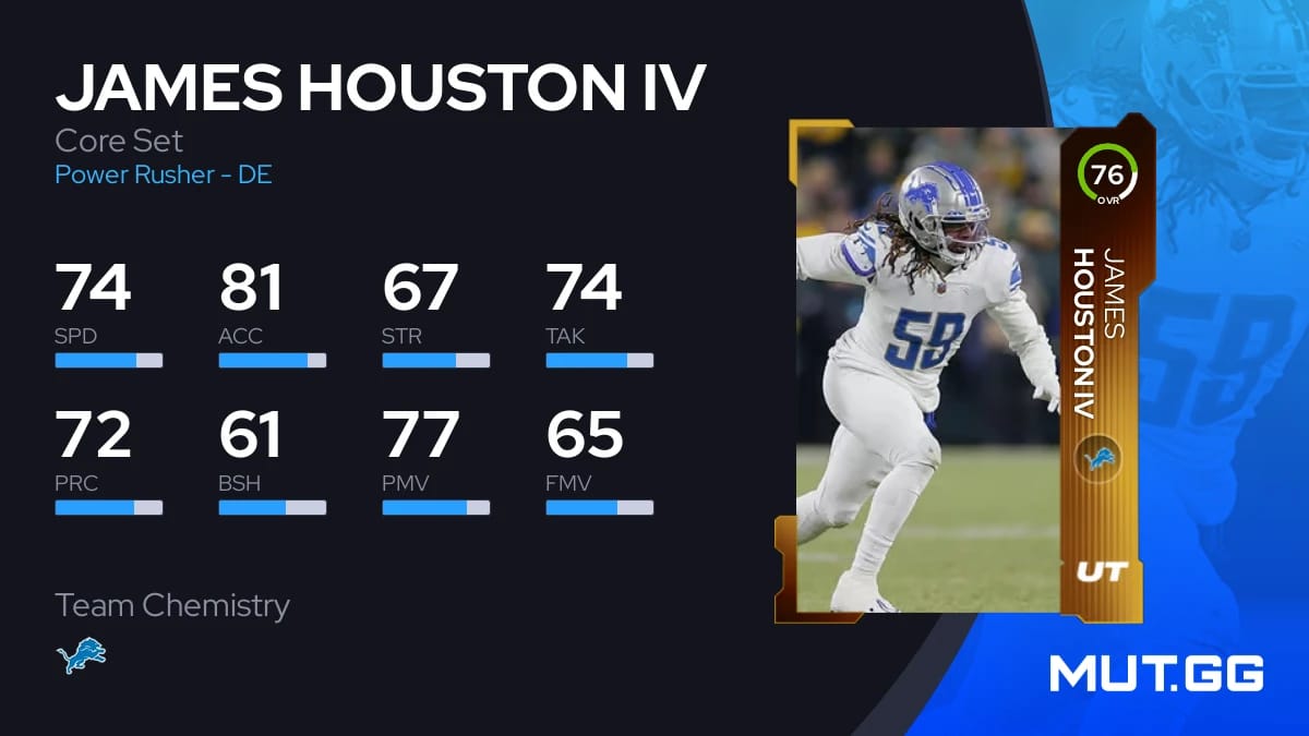 James Houston IV Core Set 76 OVR Madden NFL 24 MUT.GG
