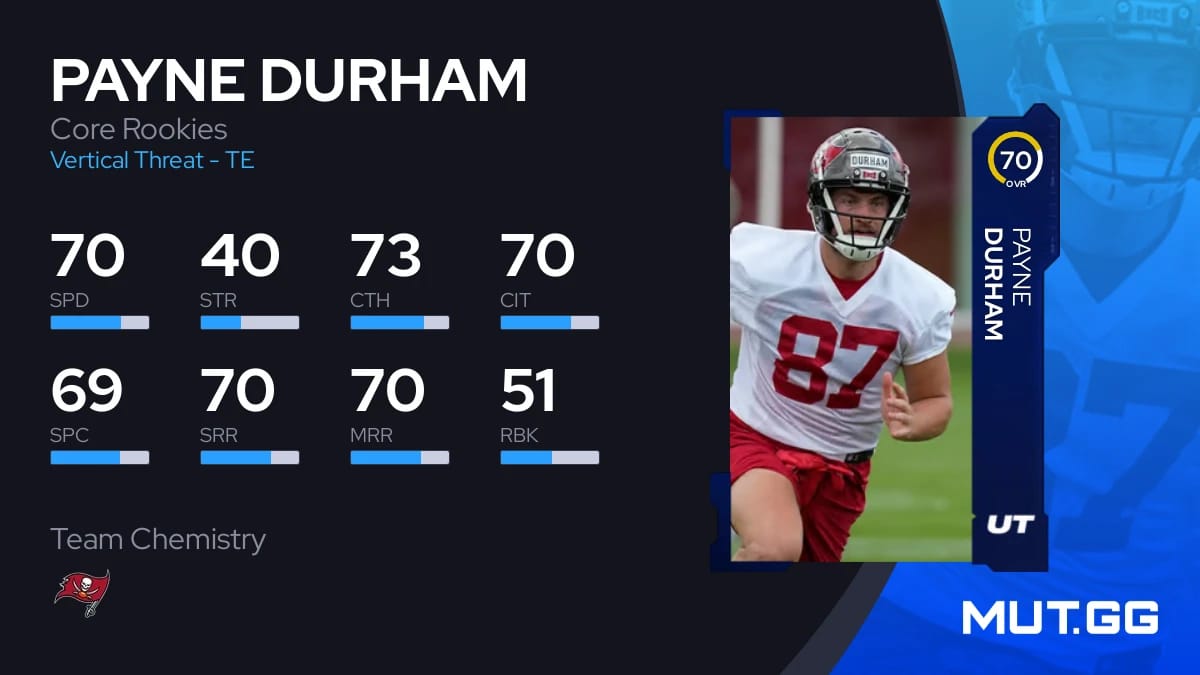 Payne Durham Core Rookies 70 OVR Madden NFL 24 MUT.GG
