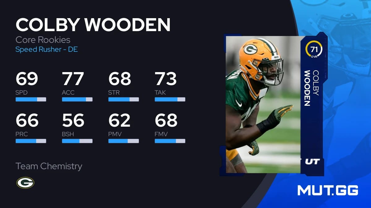Colby Wooden Core Rookies 71 OVR Madden NFL 24 MUT.GG