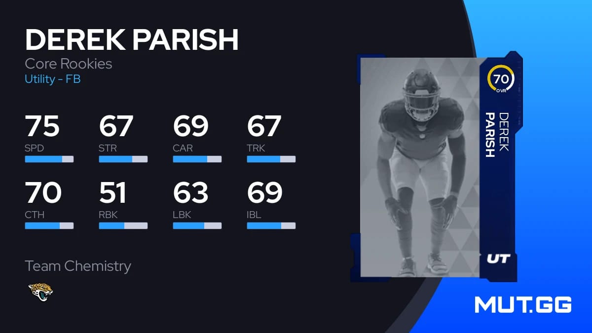 Derek Parish Core Rookies 70 OVR Madden NFL 24 MUT.GG