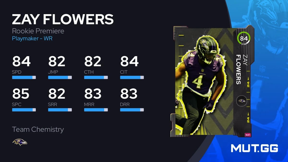 Zay Flowers Rookie Premiere 84 OVR Madden NFL 24 MUT.GG