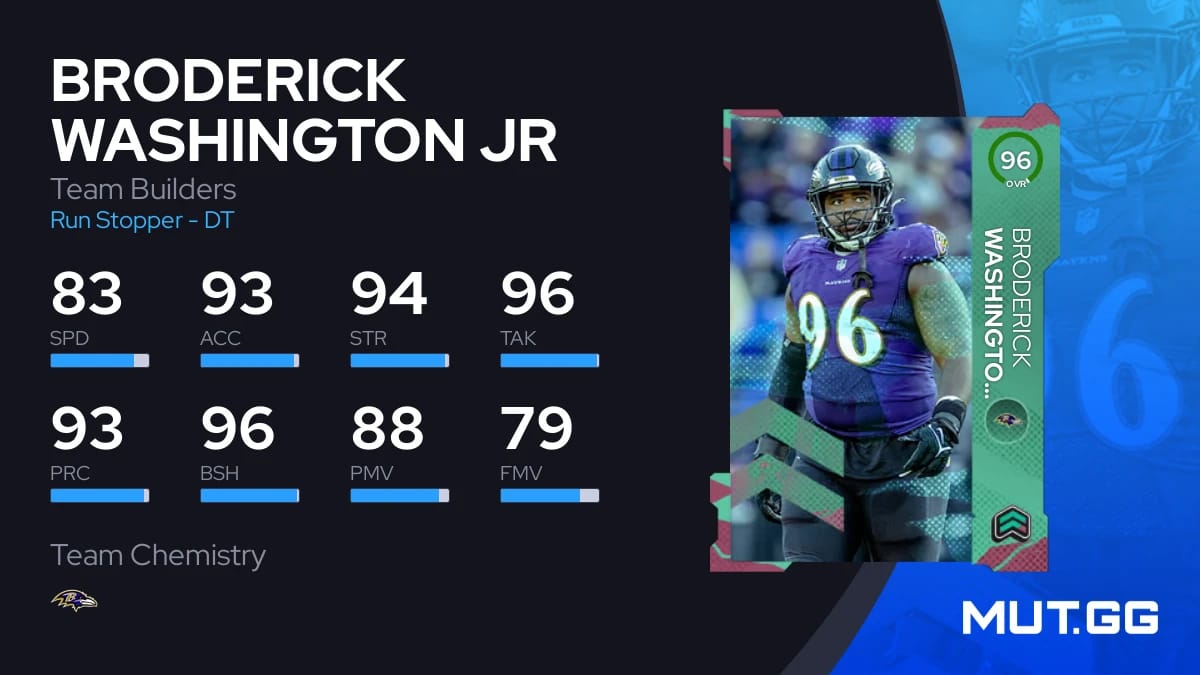 Broderick Washington Jr Team Builders 96 OVR Madden NFL 24 MUT.GG