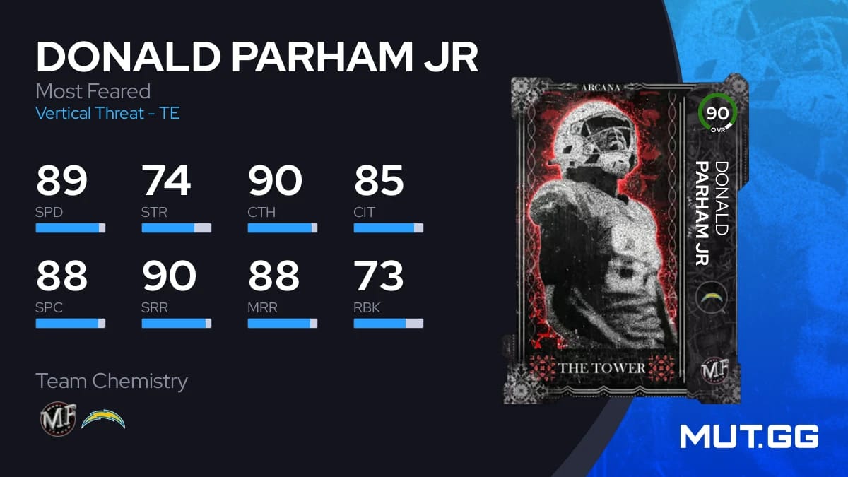 Donald Parham Jr Most Feared 90 OVR Madden NFL 24 MUT.GG