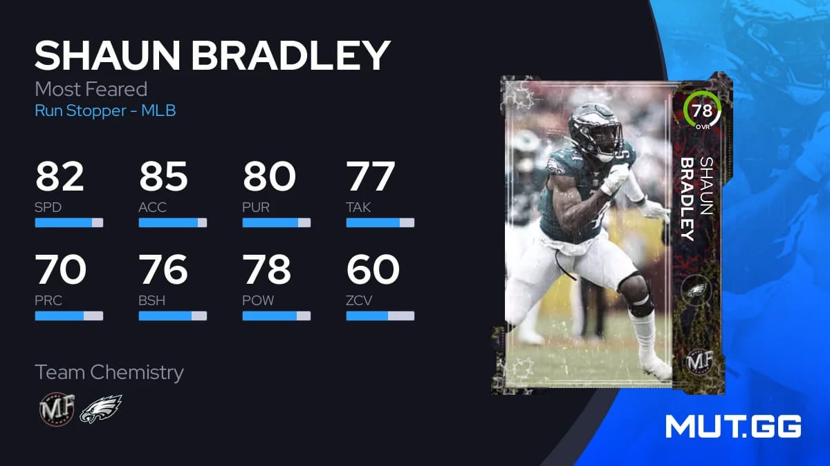 Shaun Bradley Most Feared 78 OVR Madden NFL 24 MUT.GG